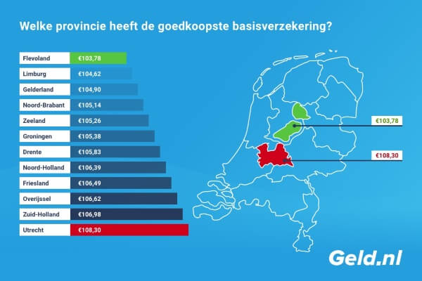Premieverschillen zorgverzekering per provincie
